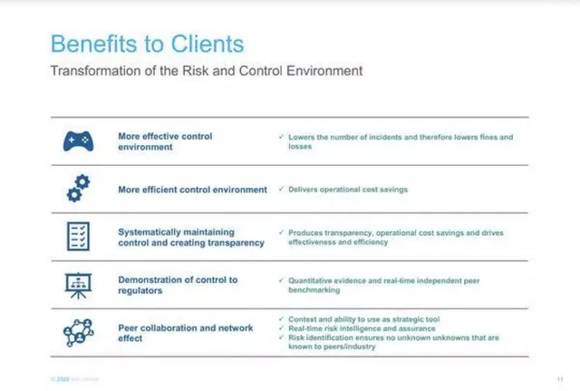 Product / solution slide 9 from Acin