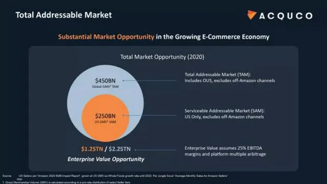 Market sizing / opportunity slide 6 from Acquco