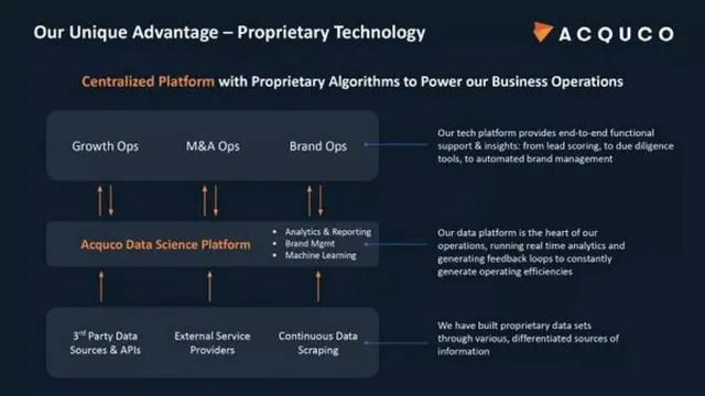 Technology slide 8 from Acquco
