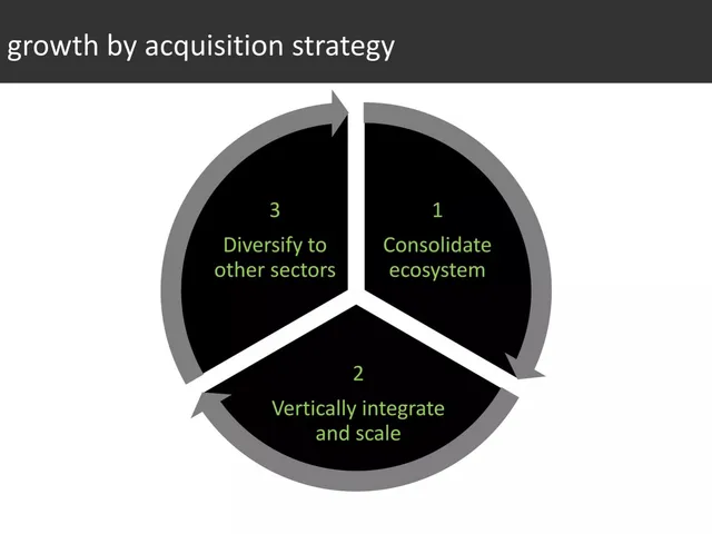 Go-to-market strategy slide 5 from ACT360 Solutions