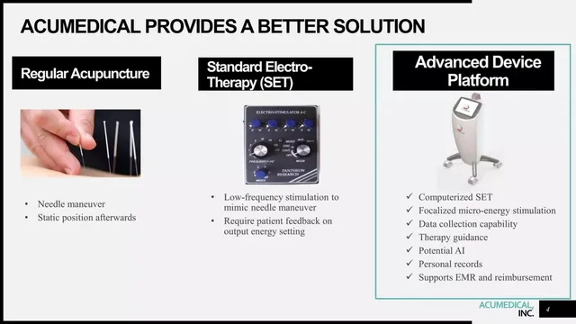 Product / solution slide 4 from AcuMedical Inc.
