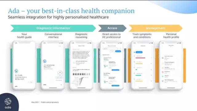 Product / solution slide 4 from Ada Health