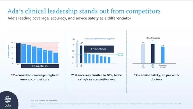 Competitors slide 7 from Ada Health
