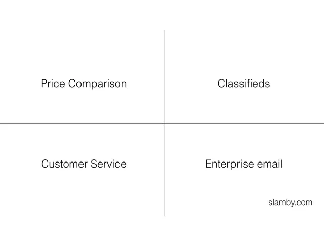 Product / solution slide 3 from Slamby