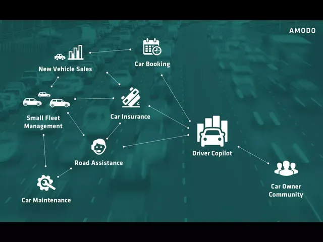 Product / solution slide 4 from Amodo