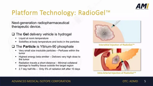 Technology slide 5 from Advanced Medical Isotope Corp.