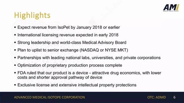 Roadmap slide 6 from Advanced Medical Isotope Corp.