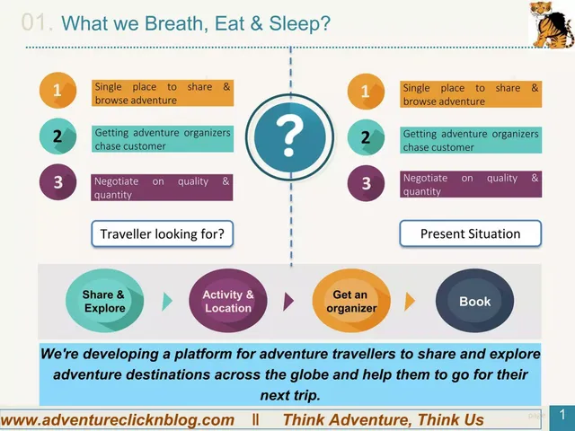 Product / solution slide 2 from Adventureclicknblog