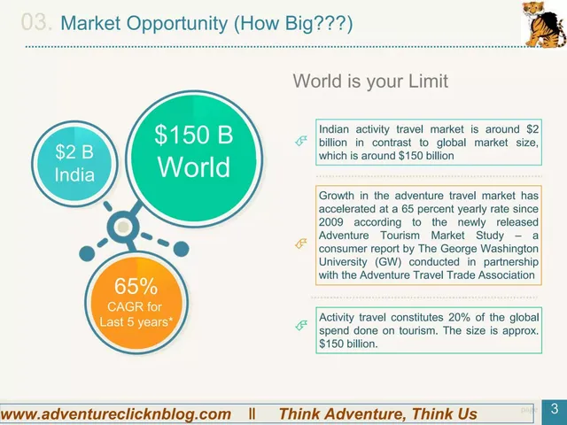 Market sizing / opportunity slide 4 from Adventureclicknblog