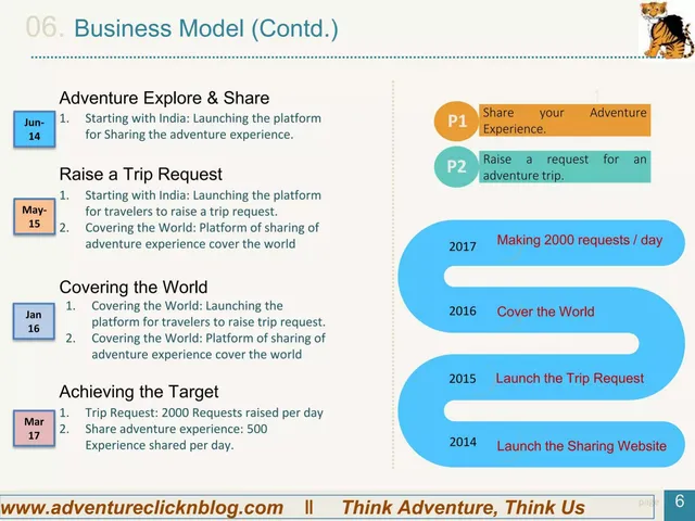 Business model / revenue streams slide 7 from Adventureclicknblog