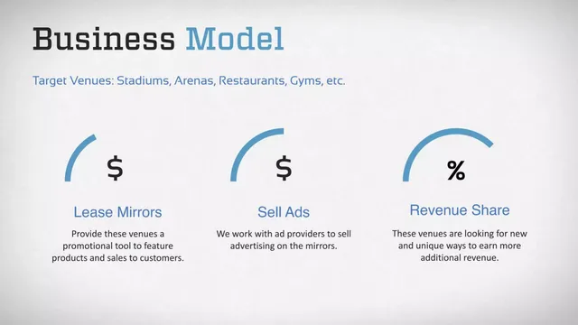 Business model / revenue streams slide 6 from AdVolve Media