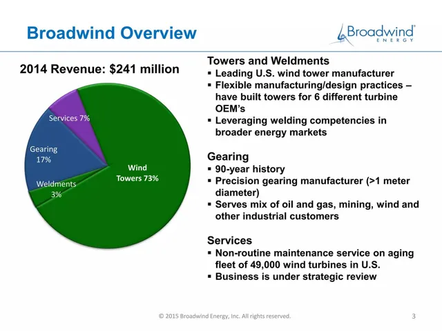 Company overview slide 3 from Broadwind Energy