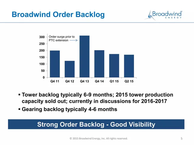 Traction slide 5 from Broadwind Energy