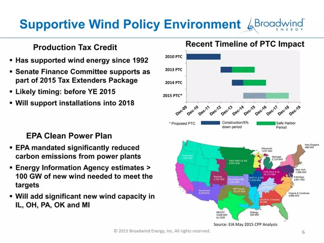 Why now slide 6 from Broadwind Energy