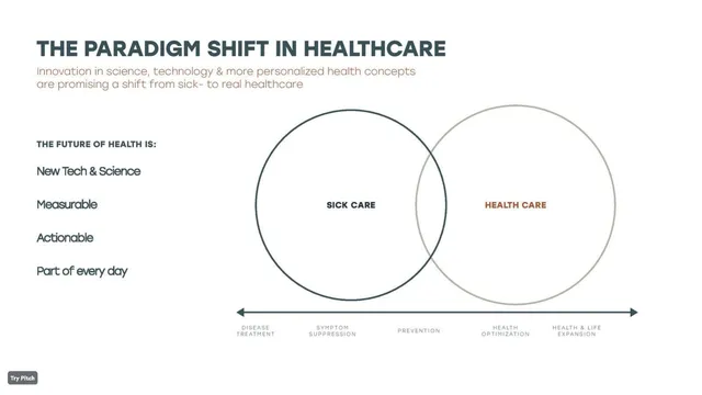 Vision slide 4 from AERA Health