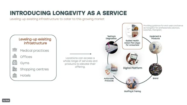 Product / solution slide 6 from AERA Health