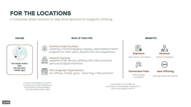 Business model / revenue streams slide 7 from AERA Health