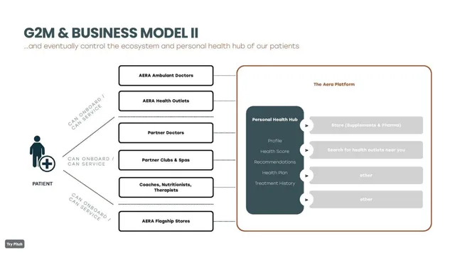 Vision slide 10 from AERA Health