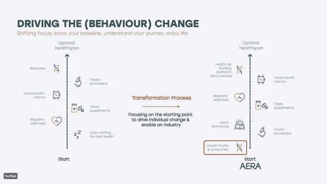 Product / solution slide 11 from AERA Health