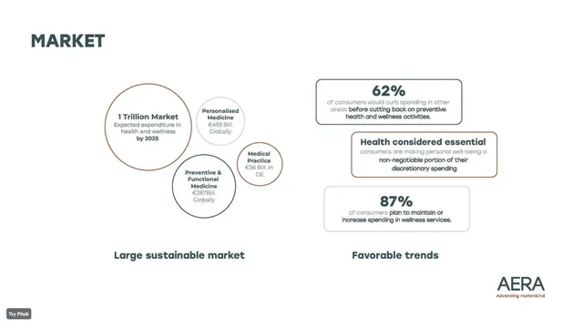 Market sizing / opportunity slide 12 from AERA Health