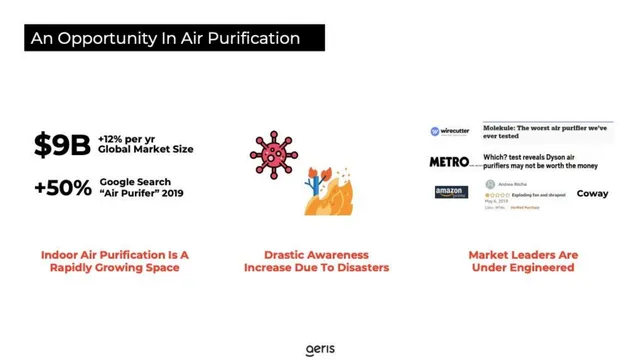 Market sizing / opportunity slide 3 from Aeris Health