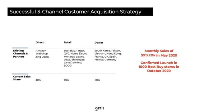 Go-to-market strategy slide 6 from Aeris Health
