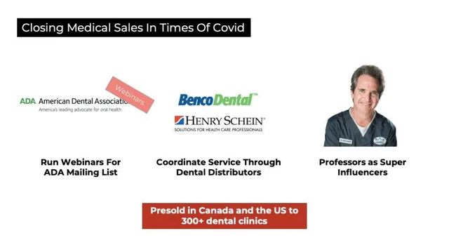 Go-to-market strategy slide 11 from Aeris Health