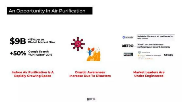 Market sizing / opportunity slide 3 from Aeris