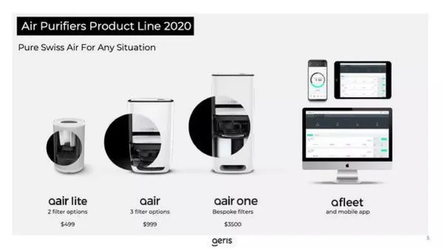 Product / solution slide 5 from Aeris