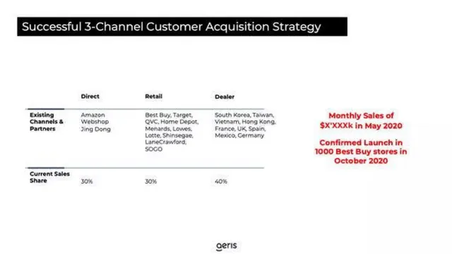 Go-to-market strategy slide 6 from Aeris