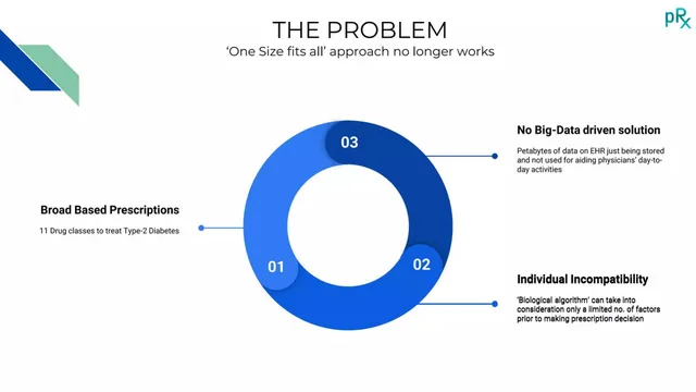 Problem slide 2 from Aevus PrecisionRx