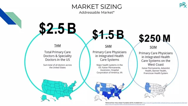 Market sizing / opportunity slide 9 from Aevus PrecisionRx