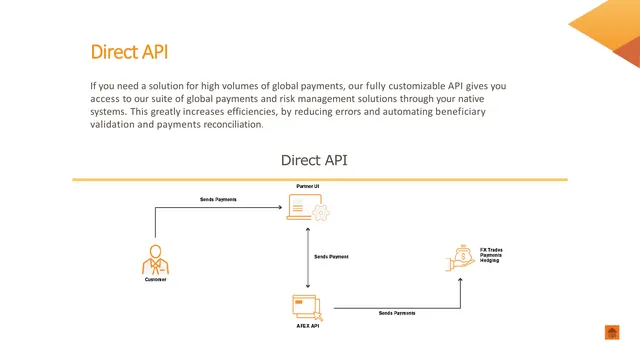 Product / solution slide 6 from AFEX Integrated Solutions (Associated Foreign Exchange, Inc.)