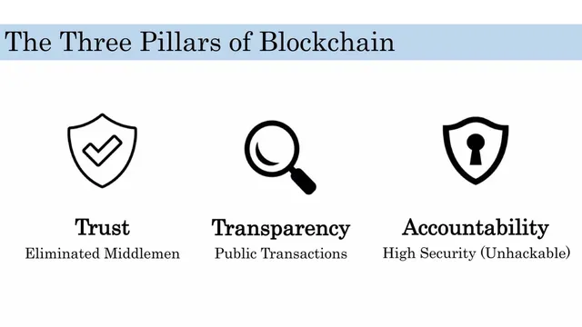 Technology slide 6 from AfriBlock.io