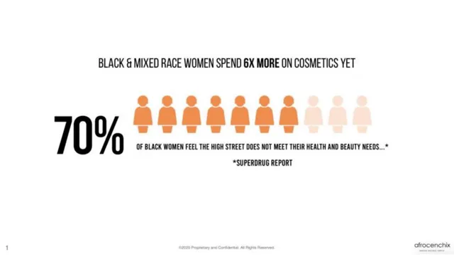 Problem slide 2 from Afrocenchix