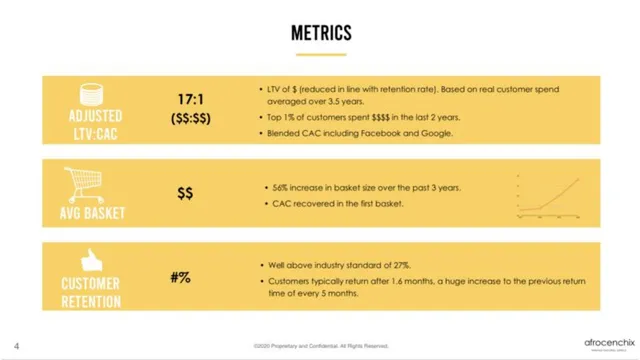 Financials slide 5 from Afrocenchix
