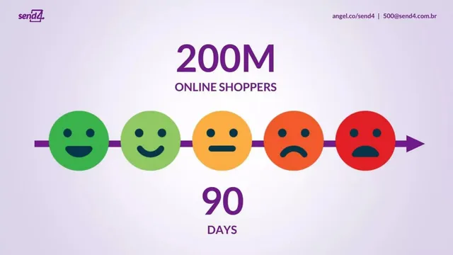 Problem slide 4 from Aftersale