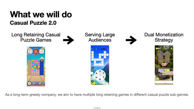 Vision slide 3 from Agave Games