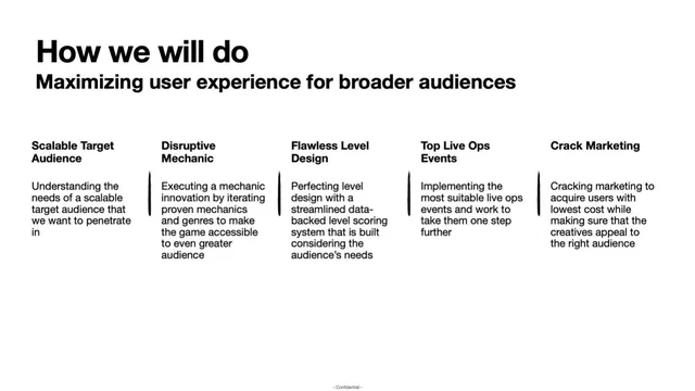Product / solution slide 4 from Agave Games