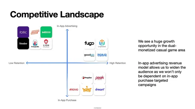 Business model / revenue streams slide 5 from Agave Games