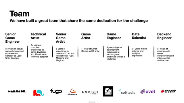 Team slide 6 from Agave Games