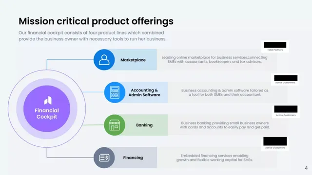 Product / solution slide 4 from Ageras