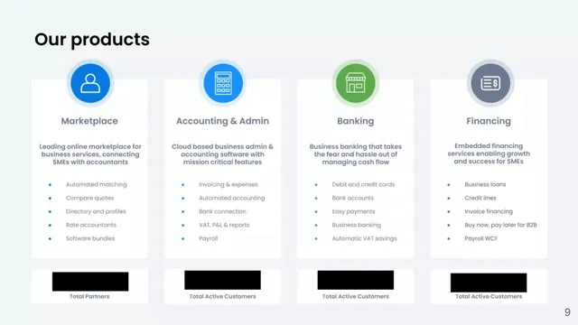 Product / solution slide 9 from Ageras