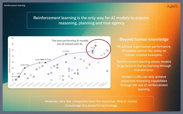 Technology slide 2 from AgileRL