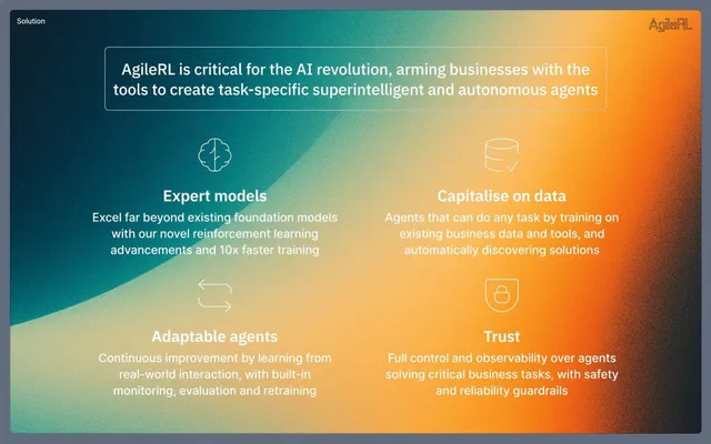 Product / solution slide 4 from AgileRL