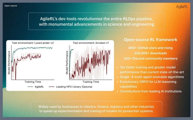 Technology slide 5 from AgileRL