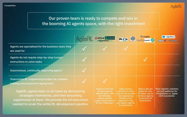 Product / solution slide 9 from AgileRL