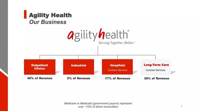 Business model / revenue streams slide 6 from Agility Health