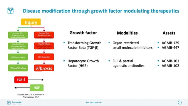 Technology slide 3 from AgomAb Therapeutics
