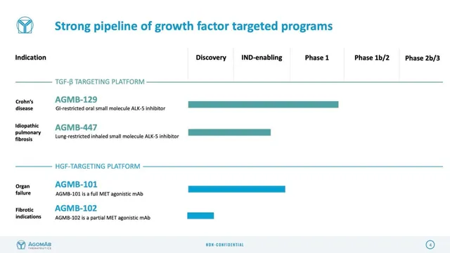 Product / solution slide 4 from AgomAb Therapeutics